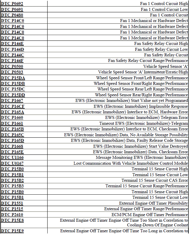 DTC INDEX